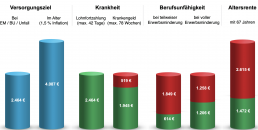 Bedarfsanalyse Versicherungsmakler Betzdorf