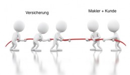 Versicherungsmakler Betzdorf zieht gemeinsam mit Kunden an einem Strang gegen den Versicherer